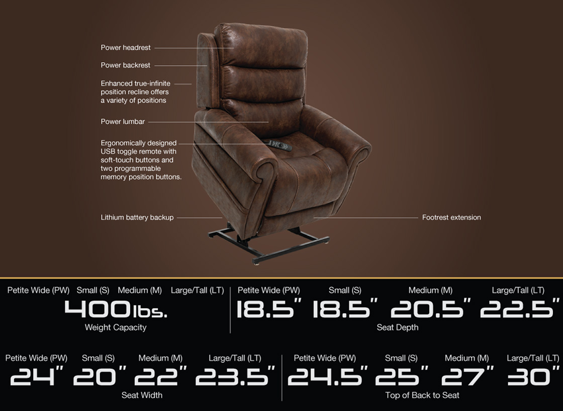 Anaheim Electropedic Supernal 5 Specs